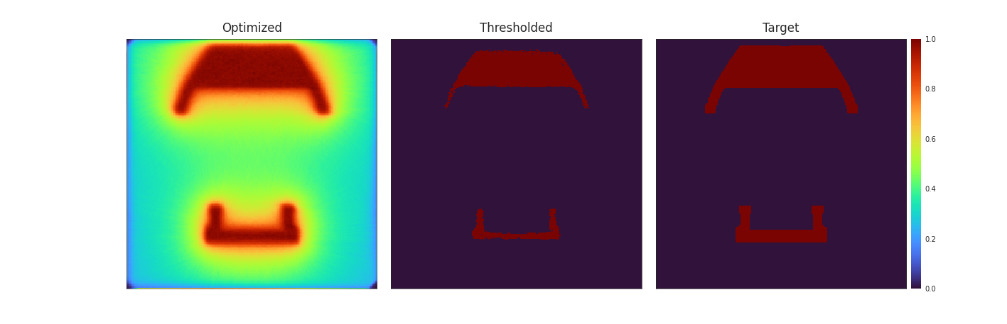 No diffusion