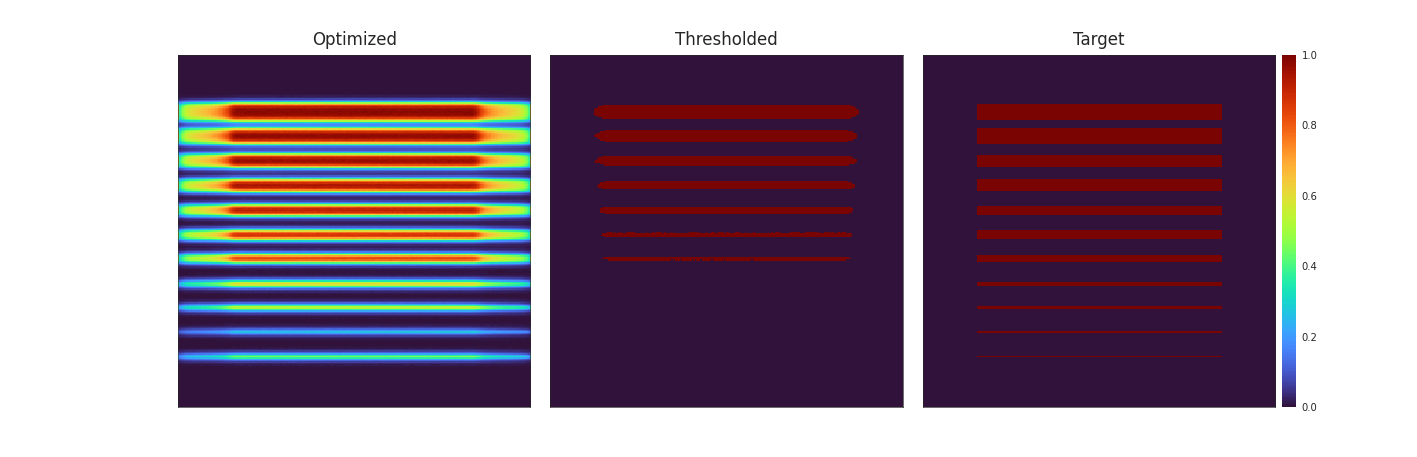 No diffusion