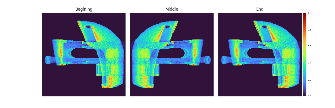 No diffusion