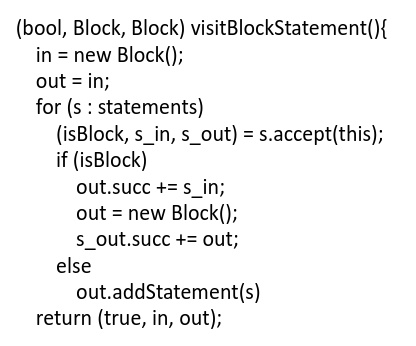 Code du visitBlockStatement