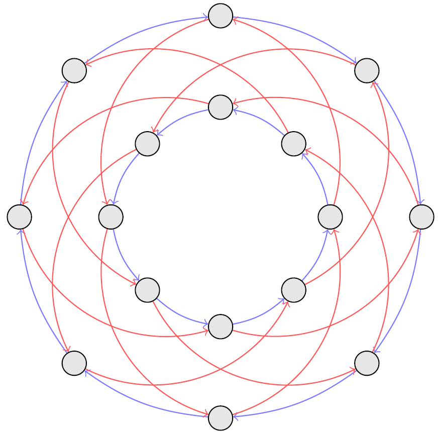 Groupe quaternionique Q16